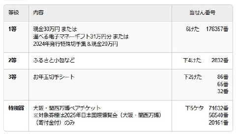 年賀はがき当選番号2025